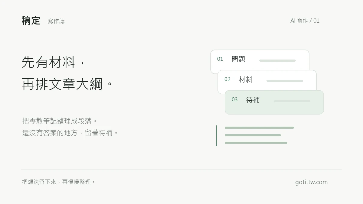 文章大綱流程圖：零散筆記先找出問題，再整理已有材料，缺少內容的地方標為待補。