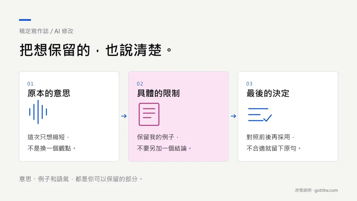 修改時標記要保留的意思、例子與語氣，對照前後再決定。
